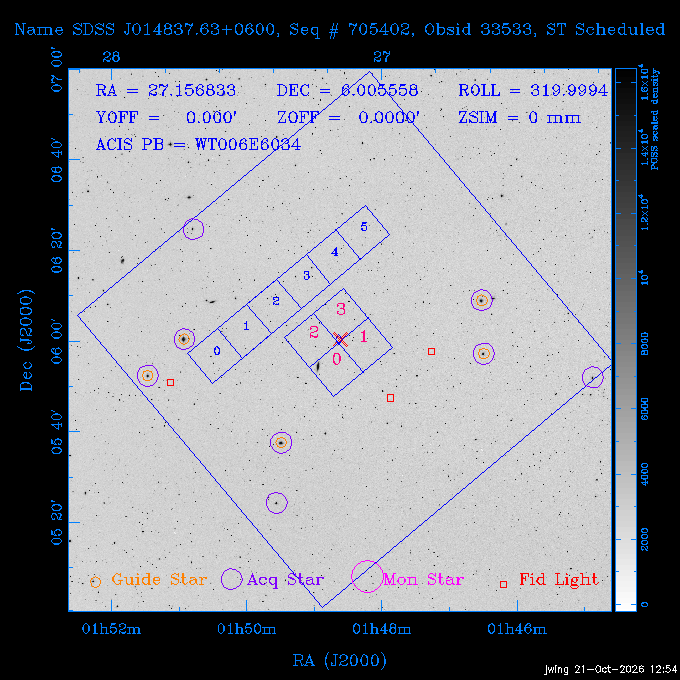 The instrument field-of-view on top of the DSS image of the source.