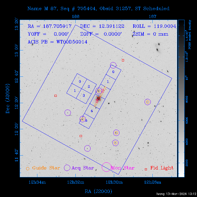 The instrument field-of-view on top of the DSS image of the source.