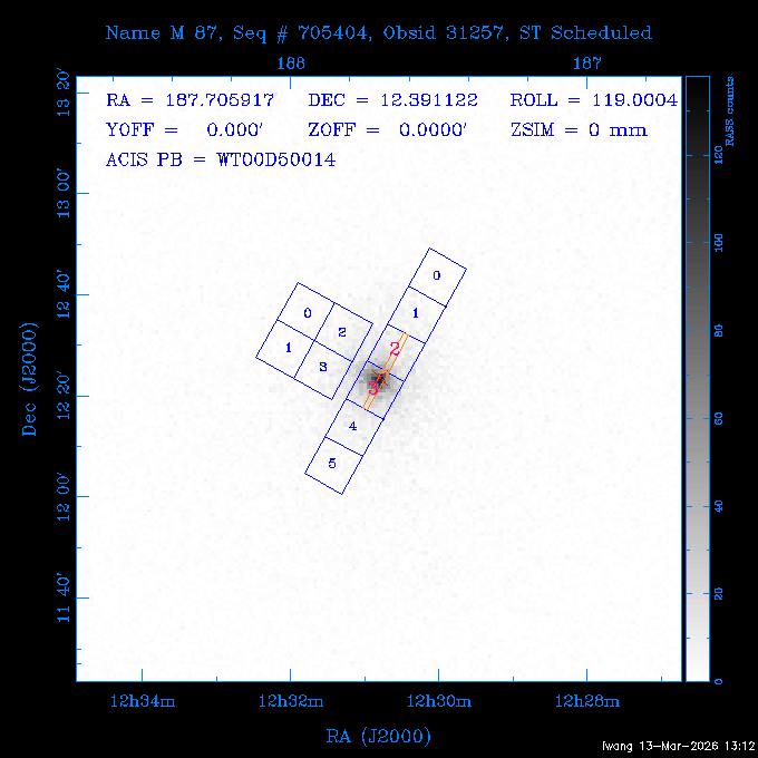 The instrument field-of-view on top of the RASS image of the source.