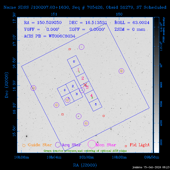The instrument field-of-view on top of the DSS image of the source.