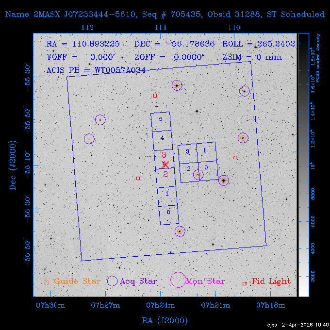 The instrument field-of-view on top of the DSS image of the source.