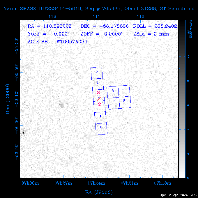 The instrument field-of-view on top of the RASS image of the source.