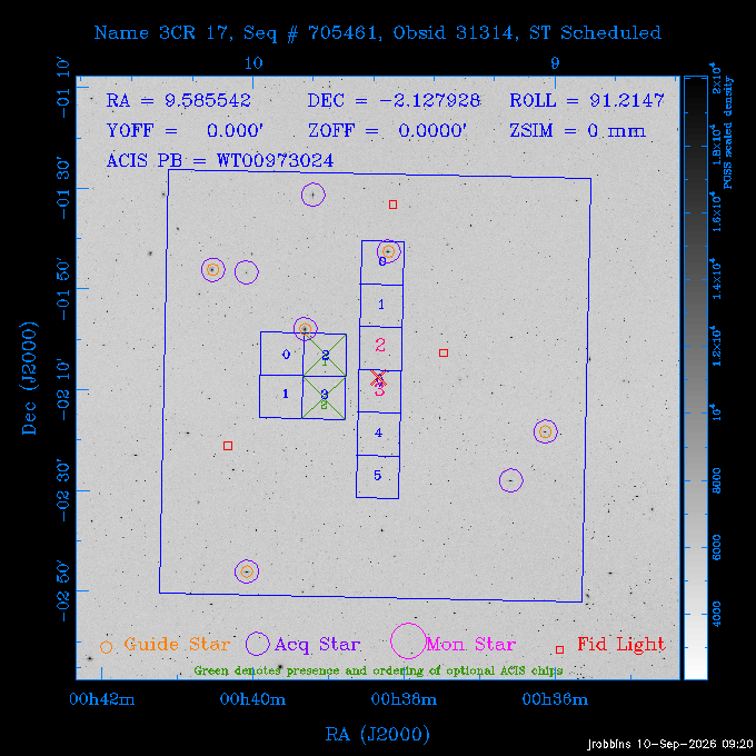 The instrument field-of-view on top of the DSS image of the source.