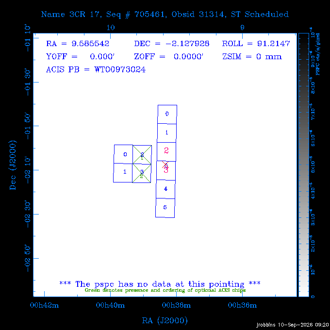 The instrument field-of-view on top of the PSPC image of the source.