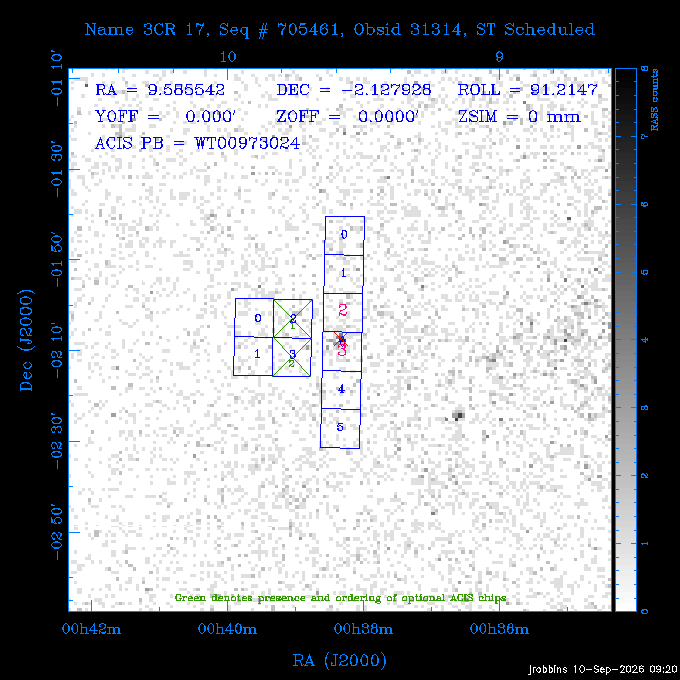 The instrument field-of-view on top of the RASS image of the source.