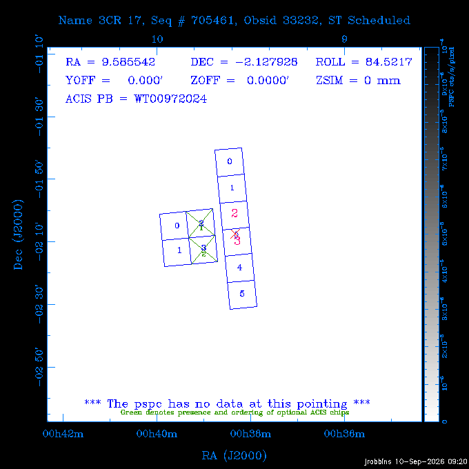 The instrument field-of-view on top of the PSPC image of the source.