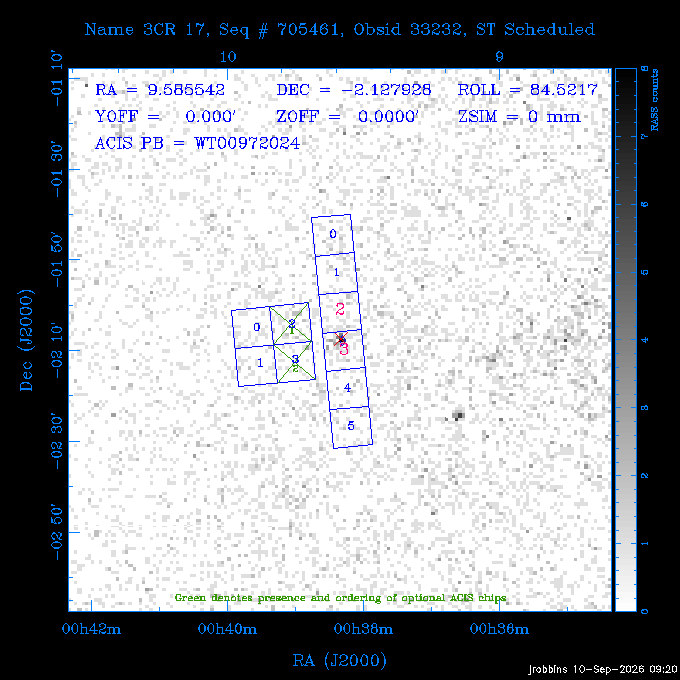The instrument field-of-view on top of the RASS image of the source.