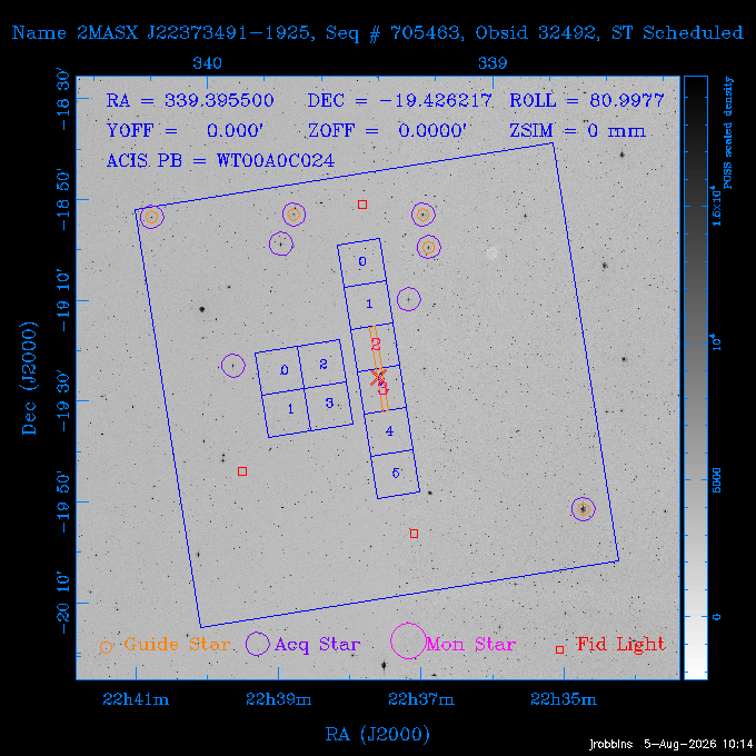 The instrument field-of-view on top of the DSS image of the source.