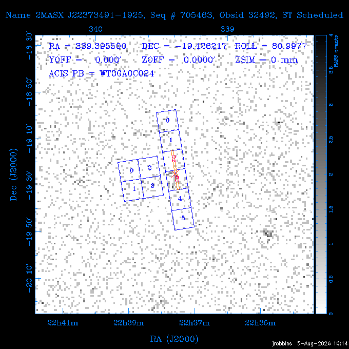 The instrument field-of-view on top of the RASS image of the source.