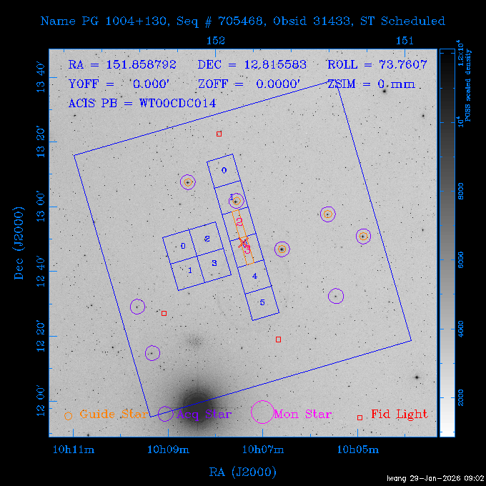 The instrument field-of-view on top of the DSS image of the source.