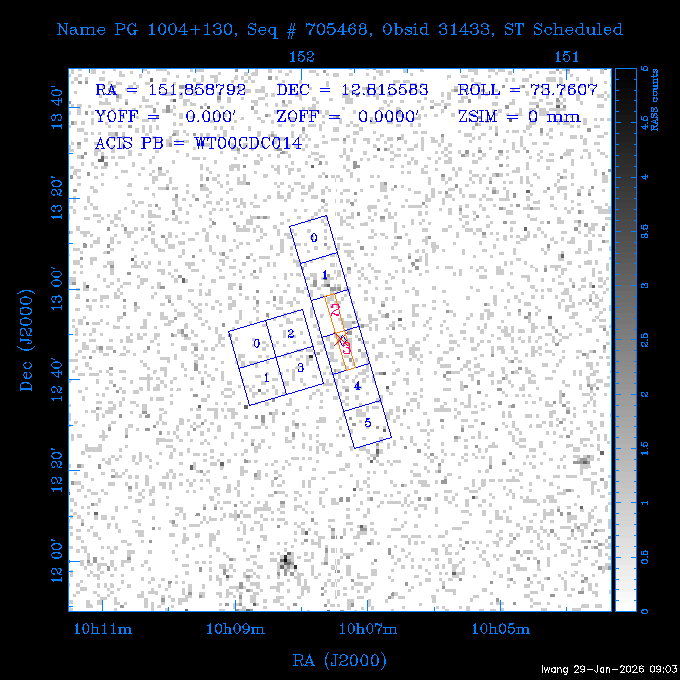 The instrument field-of-view on top of the RASS image of the source.