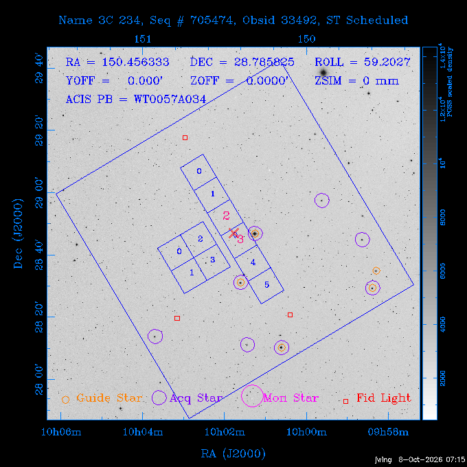 The instrument field-of-view on top of the DSS image of the source.