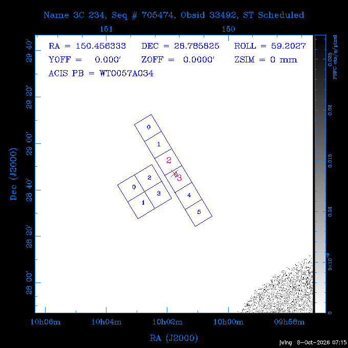The instrument field-of-view on top of the PSPC image of the source.