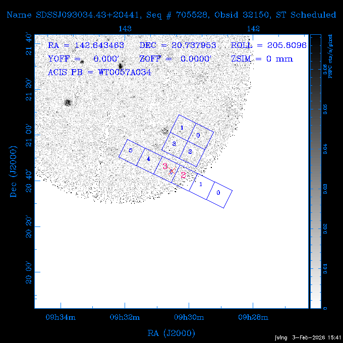 The instrument field-of-view on top of the PSPC image of the source.