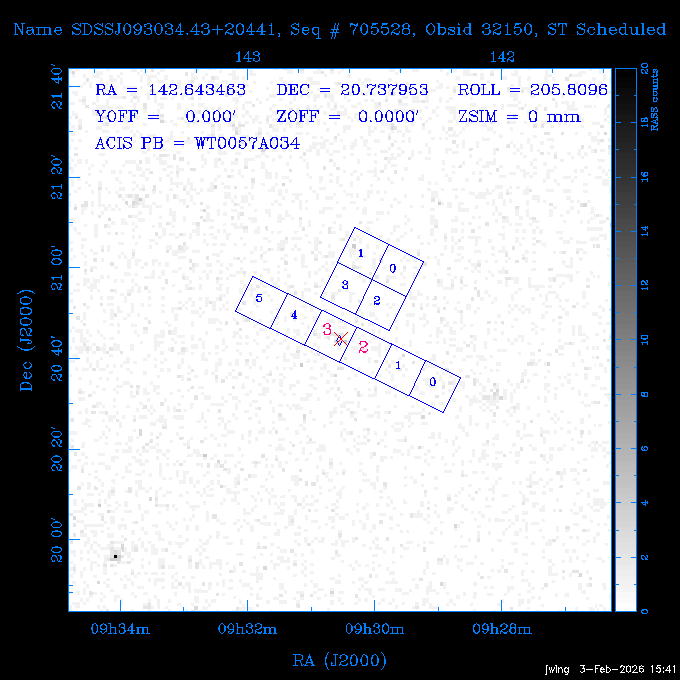 The instrument field-of-view on top of the RASS image of the source.