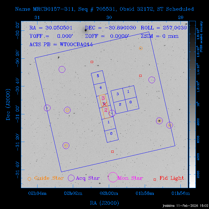 The instrument field-of-view on top of the DSS image of the source.