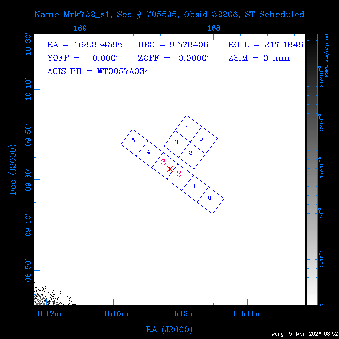The instrument field-of-view on top of the PSPC image of the source.