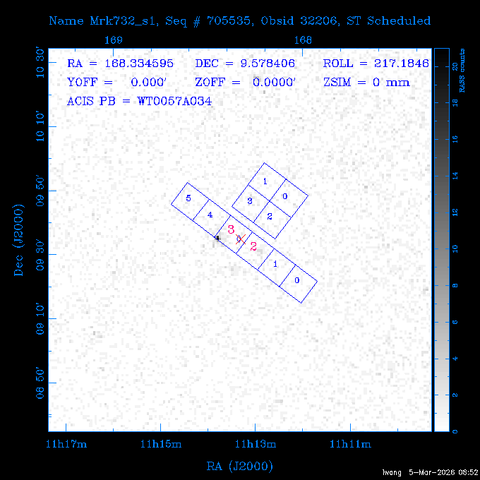 The instrument field-of-view on top of the RASS image of the source.