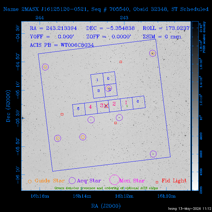 The instrument field-of-view on top of the DSS image of the source.