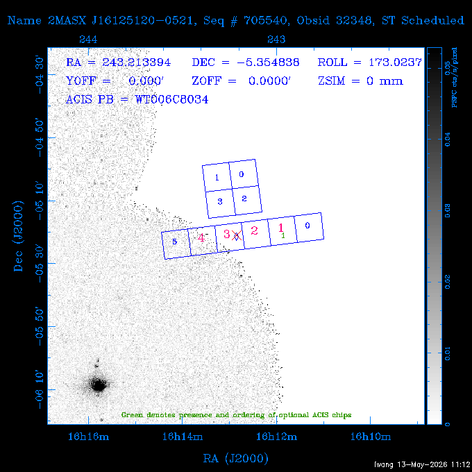 The instrument field-of-view on top of the PSPC image of the source.