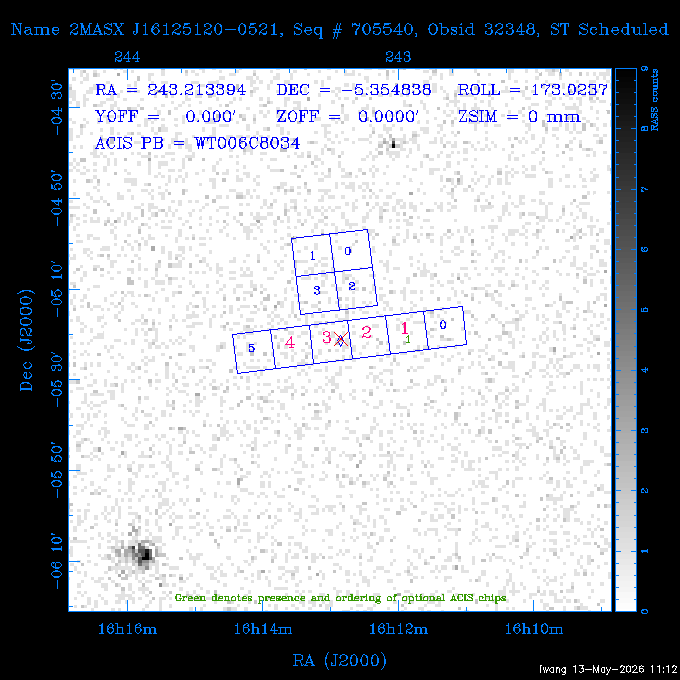 The instrument field-of-view on top of the RASS image of the source.
