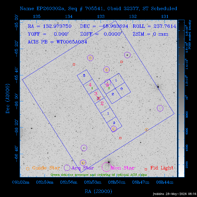 The instrument field-of-view on top of the DSS image of the source.