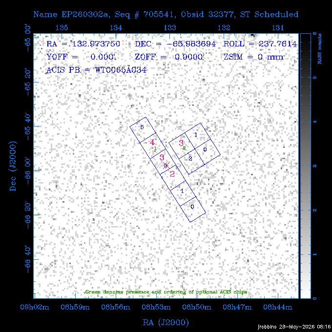 The instrument field-of-view on top of the RASS image of the source.