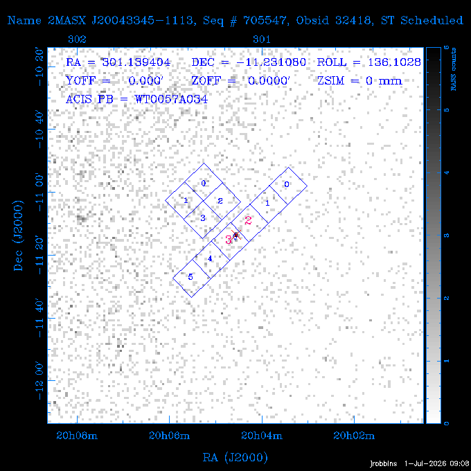 The instrument field-of-view on top of the RASS image of the source.