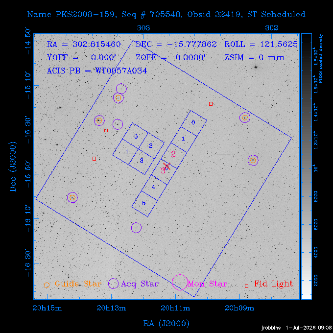 The instrument field-of-view on top of the DSS image of the source.