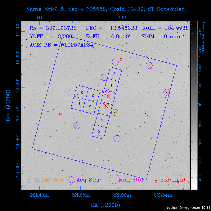 The instrument field-of-view on top of the DSS image of the source.
