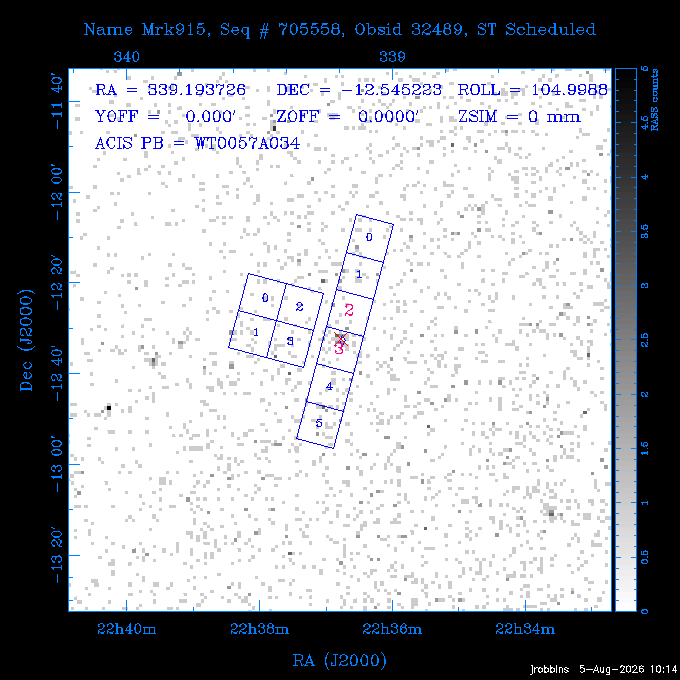 The instrument field-of-view on top of the RASS image of the source.