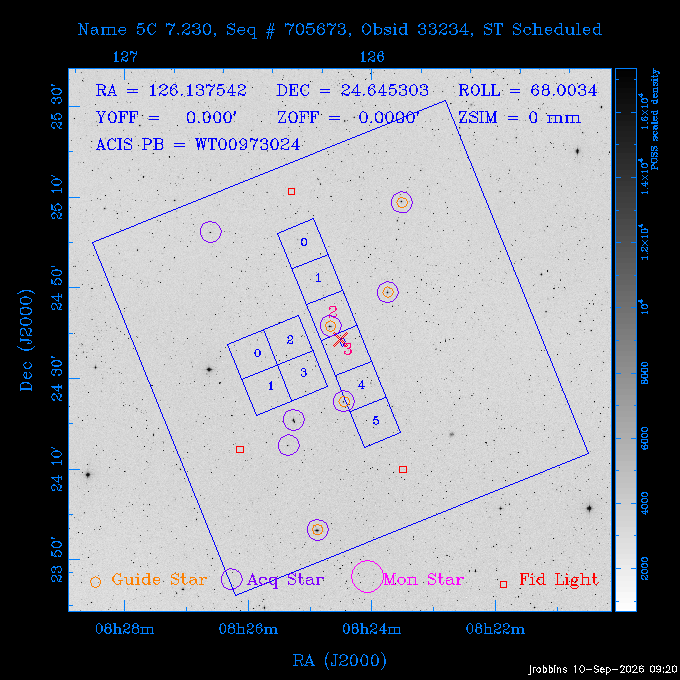 The instrument field-of-view on top of the DSS image of the source.