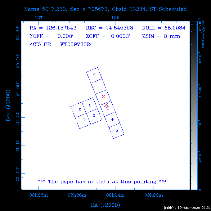 The instrument field-of-view on top of the PSPC image of the source.