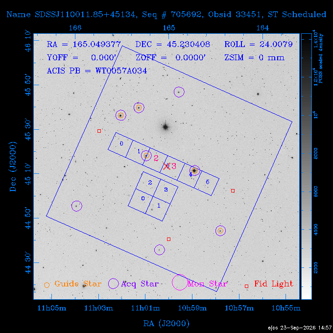 The instrument field-of-view on top of the DSS image of the source.