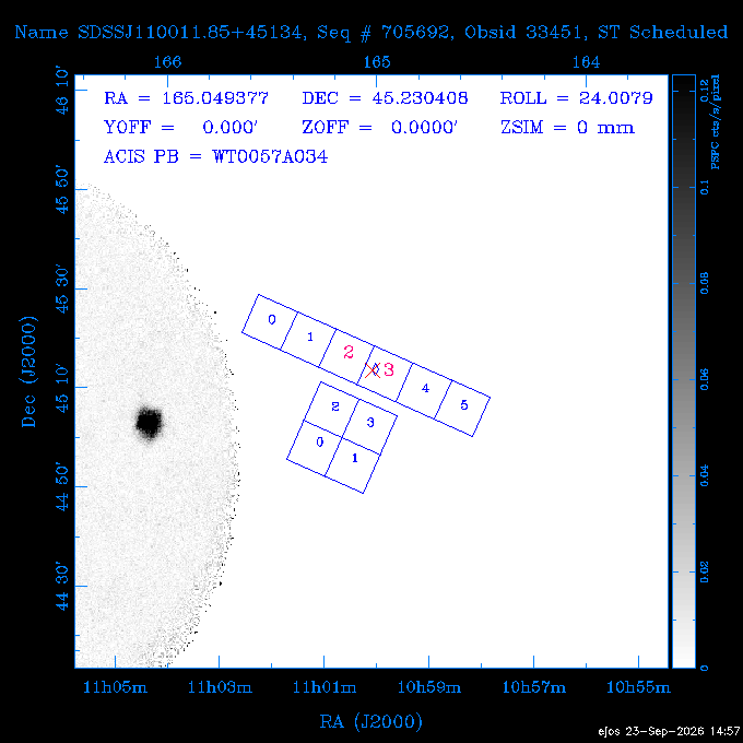 The instrument field-of-view on top of the PSPC image of the source.