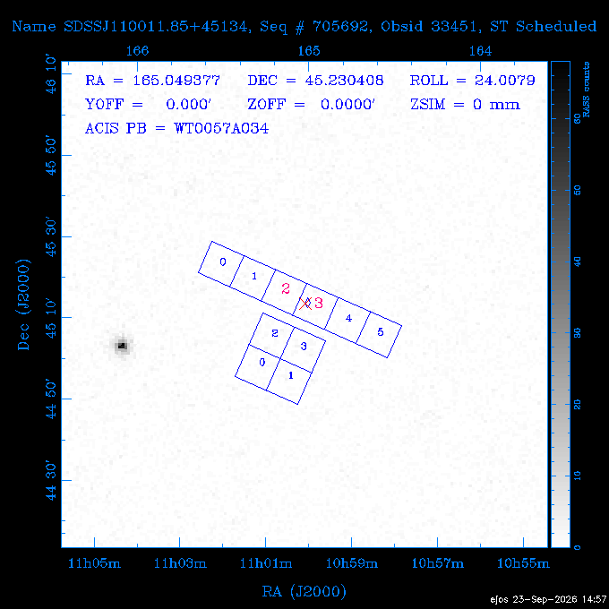 The instrument field-of-view on top of the RASS image of the source.