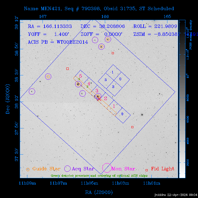 The instrument field-of-view on top of the DSS image of the source.