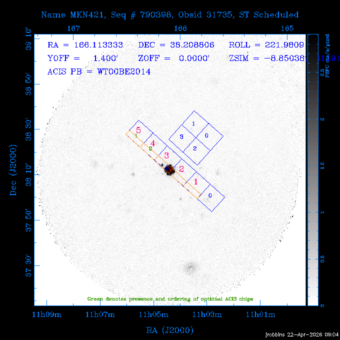 The instrument field-of-view on top of the PSPC image of the source.