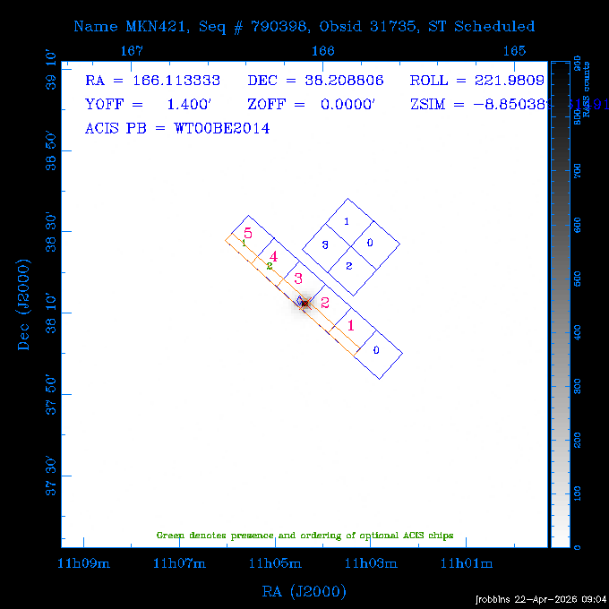 The instrument field-of-view on top of the RASS image of the source.