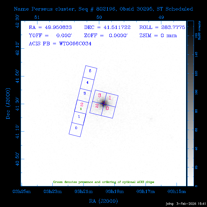 The instrument field-of-view on top of the RASS image of the source.