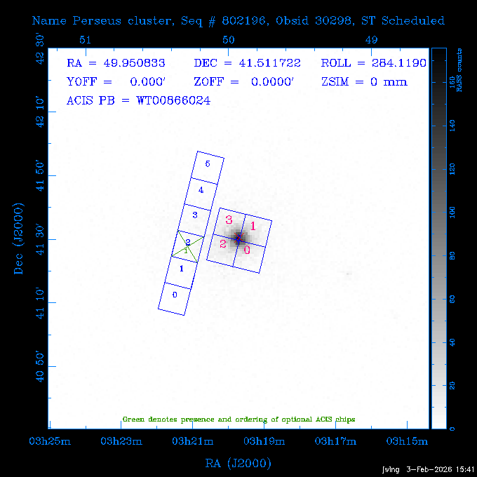 The instrument field-of-view on top of the RASS image of the source.