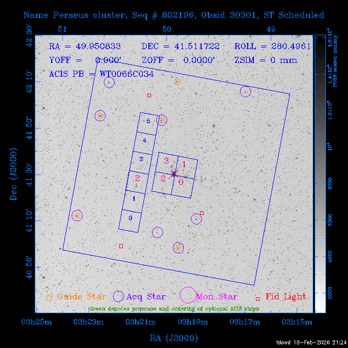 The instrument field-of-view on top of the DSS image of the source.
