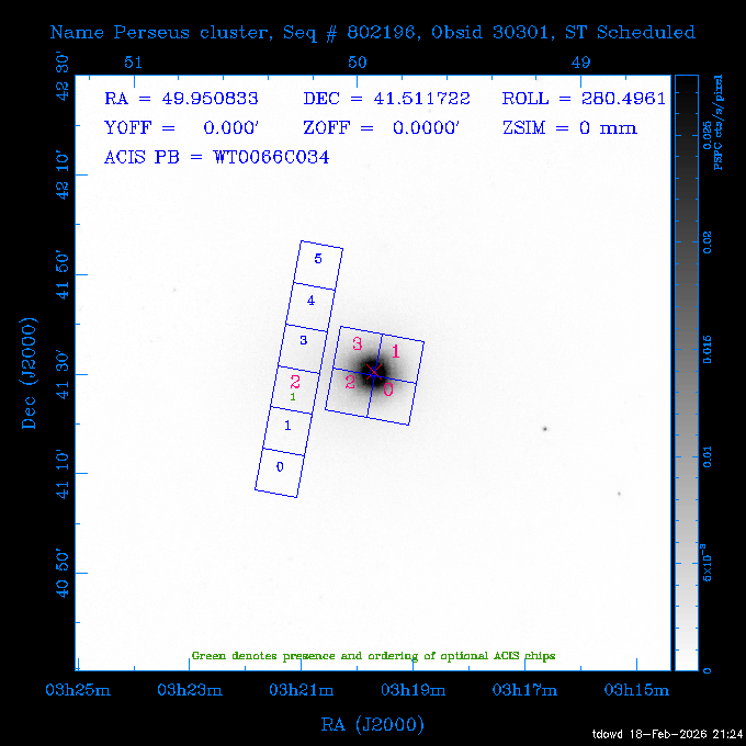 The instrument field-of-view on top of the PSPC image of the source.