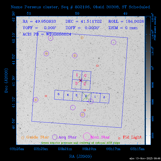The instrument field-of-view on top of the DSS image of the source.