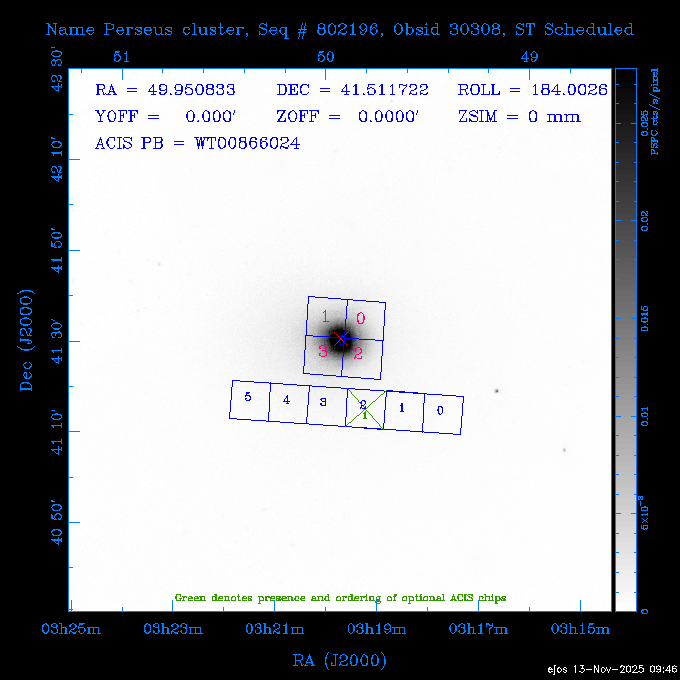 The instrument field-of-view on top of the PSPC image of the source.