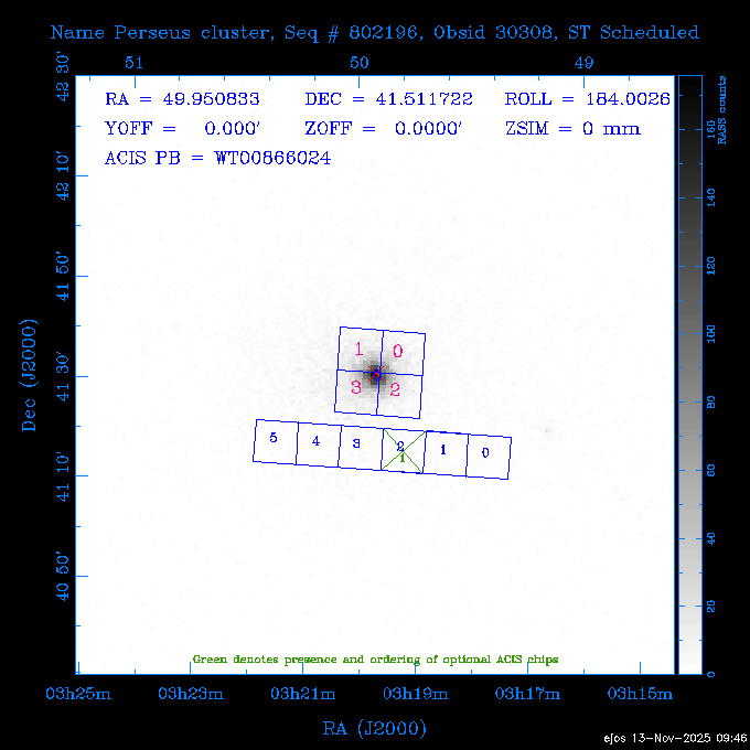 The instrument field-of-view on top of the RASS image of the source.