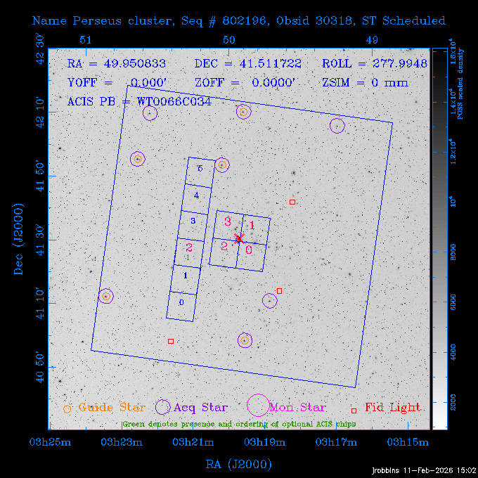 The instrument field-of-view on top of the DSS image of the source.