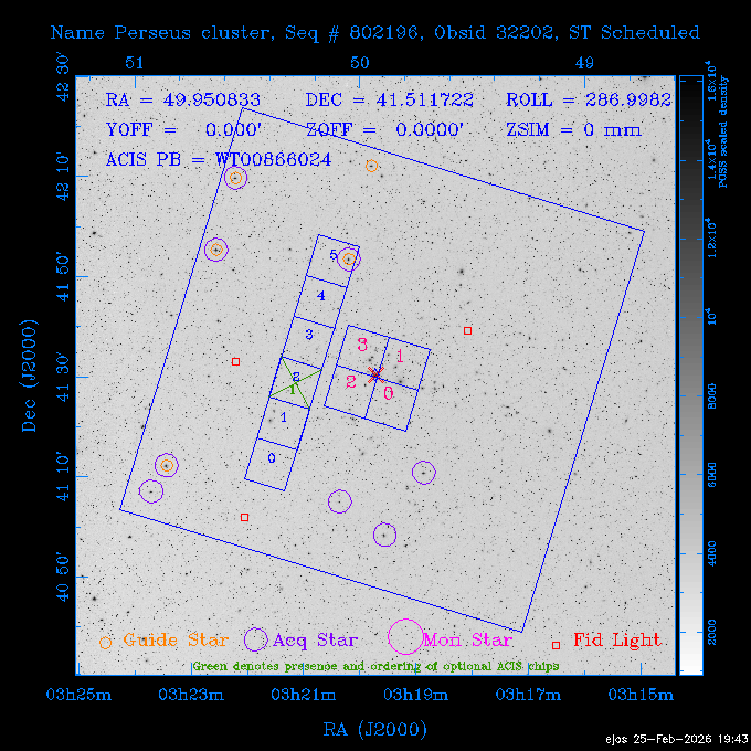 The instrument field-of-view on top of the DSS image of the source.