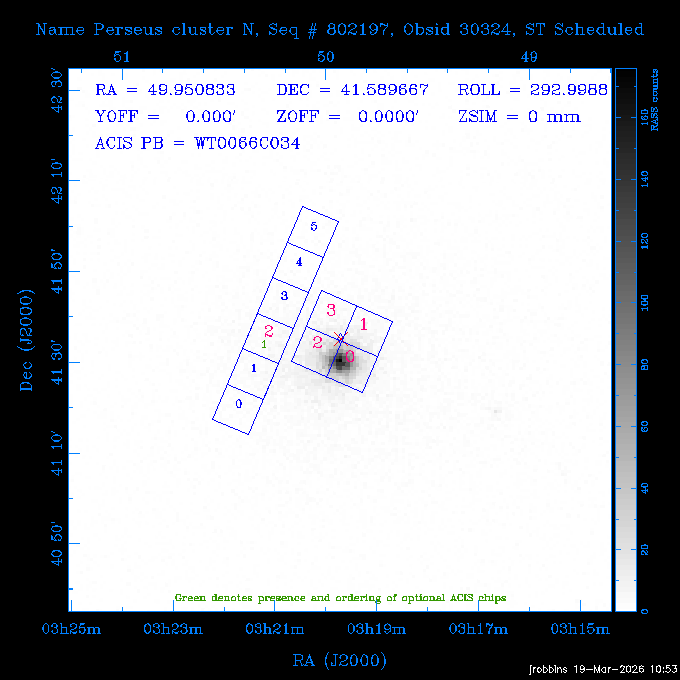 The instrument field-of-view on top of the RASS image of the source.