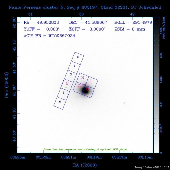 The instrument field-of-view on top of the PSPC image of the source.